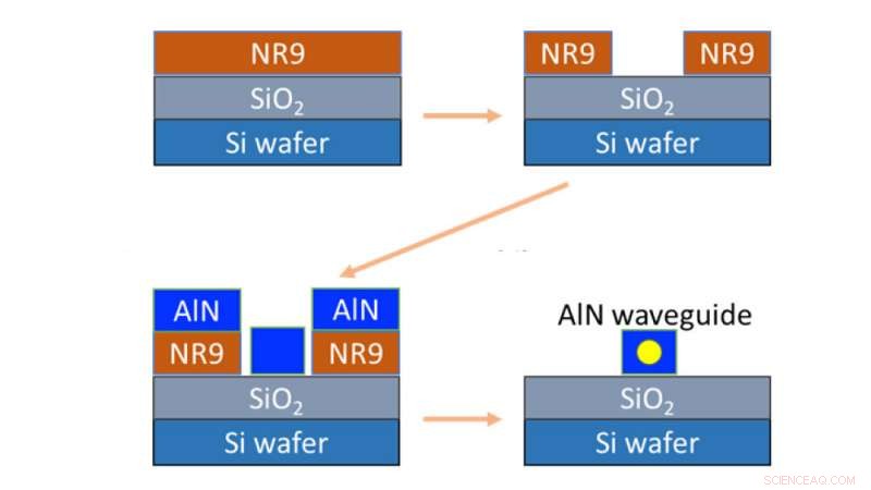 Scientists Miniaturize Technology for Precise Chemical Fingerprinting