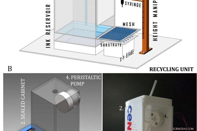 CeNSE Scientists Innovate Affordable Drop‑On‑Demand Printing Technology