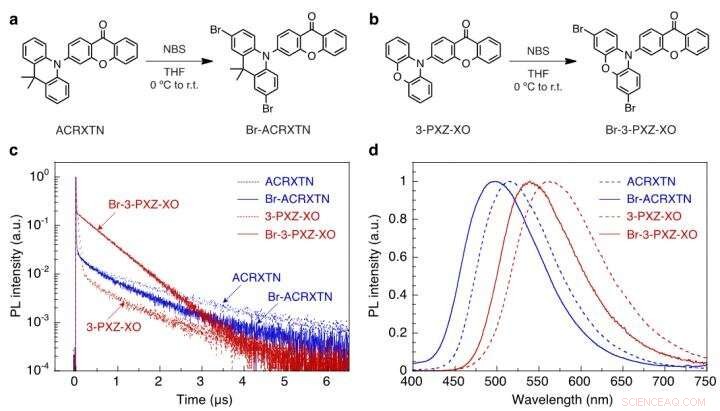 Predicting Reverse Intersystem Crossing Rates in Organic Semiconductors: A Theoretical Approach