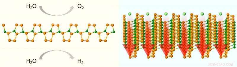 A Breakthrough Contender in Energy Conversion and Storage