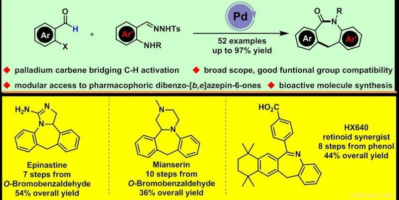 Efficient Modular Synthesis of Dibenzo‑Fused ε‑Lactams via Carbene‑Bridged C–H Activation