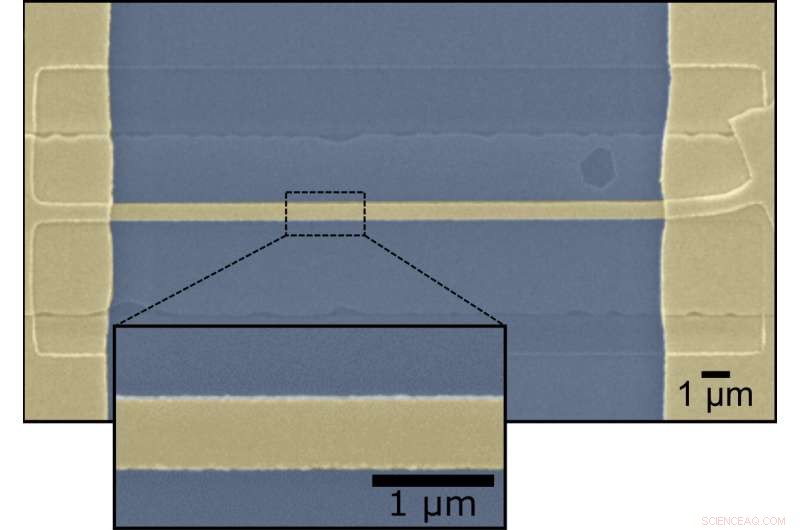 Thermoelectric Performance Unleashed: Boundaries Aren t a Barrier