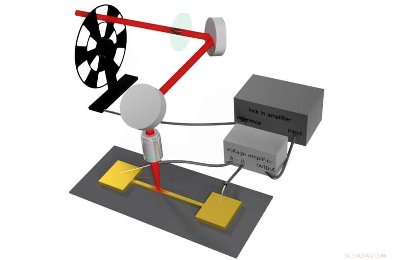 Thermoelectric Performance Unleashed: Boundaries Aren t a Barrier