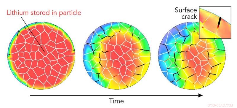 Scientists Reveal Detailed Inside‑Out Chemistry of a Single Battery Electrode Particle