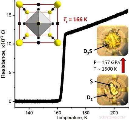Charting the Course to Next-Generation Conductors