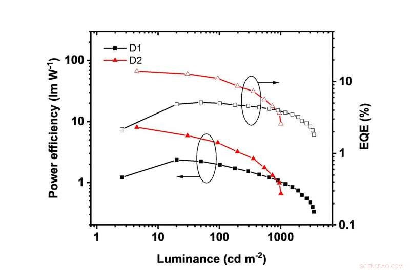 High-Performance Deep-Blue OLEDs Enabled by a Doublet-Emission Cerium(III) Complex