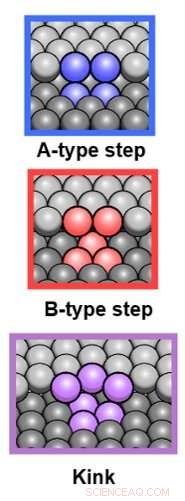 Leiden Study Reveals Coordination Limits in Catalytic Chemistry