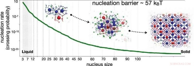 Accurate Rate Prediction for Methane Hydrate Homogeneous Nucleation