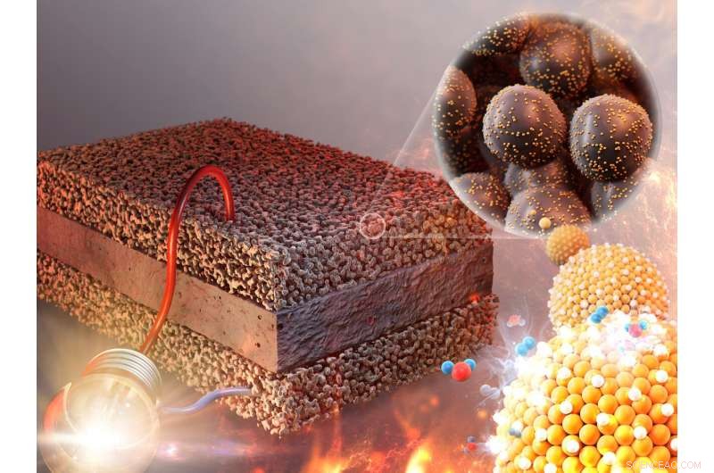 Advanced Single‑Atom Catalysts Boost Performance in High‑Temperature Fuel Cells