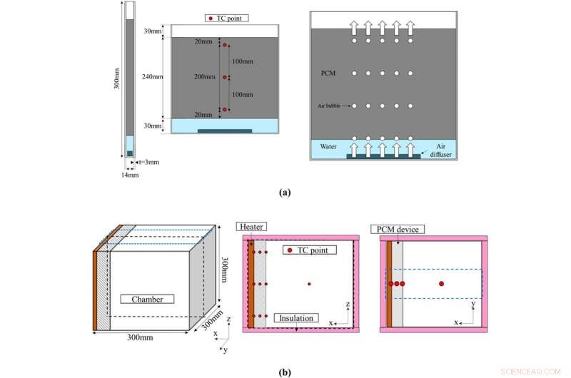 Designing PCM Walls to Reduce Summer Heat Stress