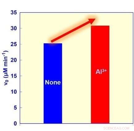 Metal Catalyst Holds the Key to Cutting CO₂ Emissions