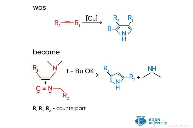 RUDN University Chemists Unveil Safer Pyrrole Synthesis Method
