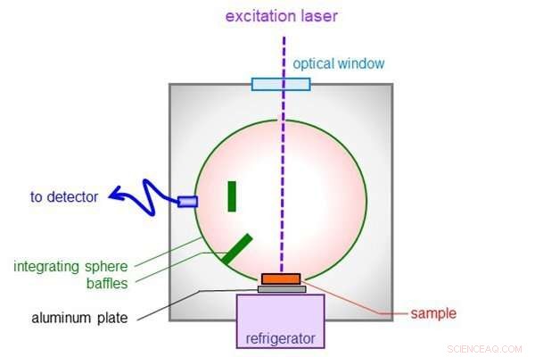 Researchers Enhance Light‑Probe Technique to Detect Defects and Impurities in Semiconducting Crystals