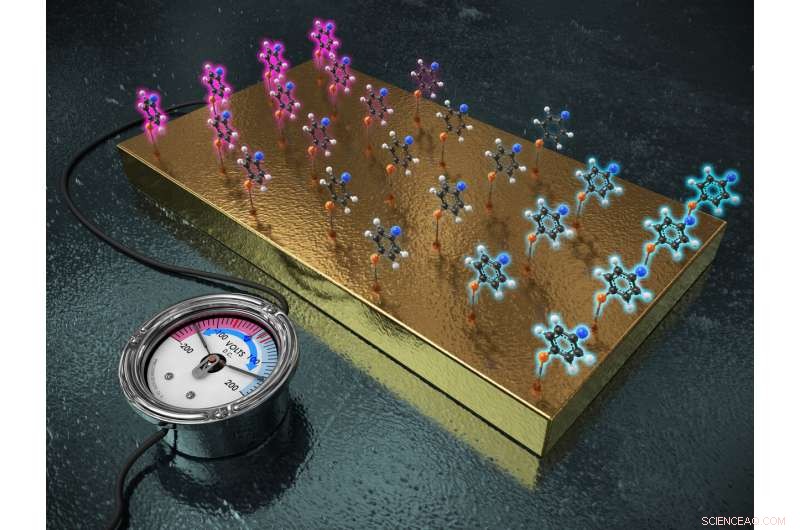 Using a Gold Electrode to Replace Functional Groups and Direct Molecular Reactivity