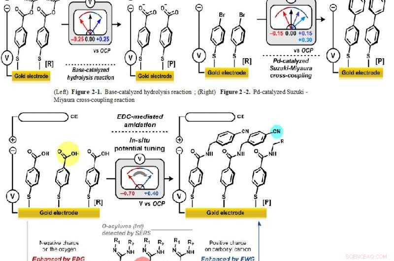 Using a Gold Electrode to Replace Functional Groups and Direct Molecular Reactivity