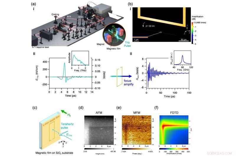 Revolutionary Magnetic Material and Recording Process to Exponentially Expand Data Capacity
