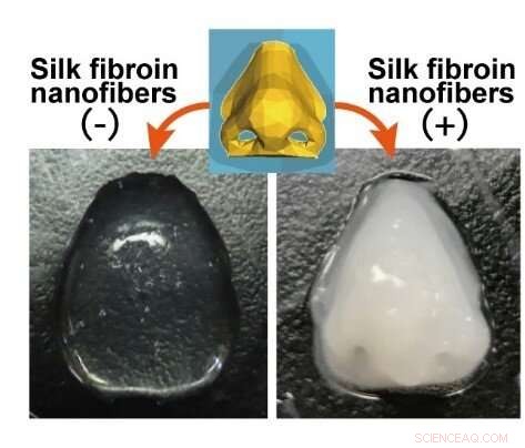 Enhancing 3‑D Printed Tissues: Silk Fibers Boost Bioink Performance