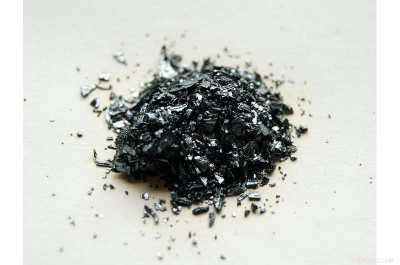 Ammonium Nitrate & Iodine: Tracing the Explosive Legacy of Two Critical Chemicals