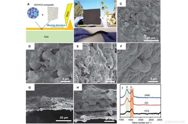 Engineering Hierarchical Nanoporous Membranes for Superior Adsorption & Energy Storage