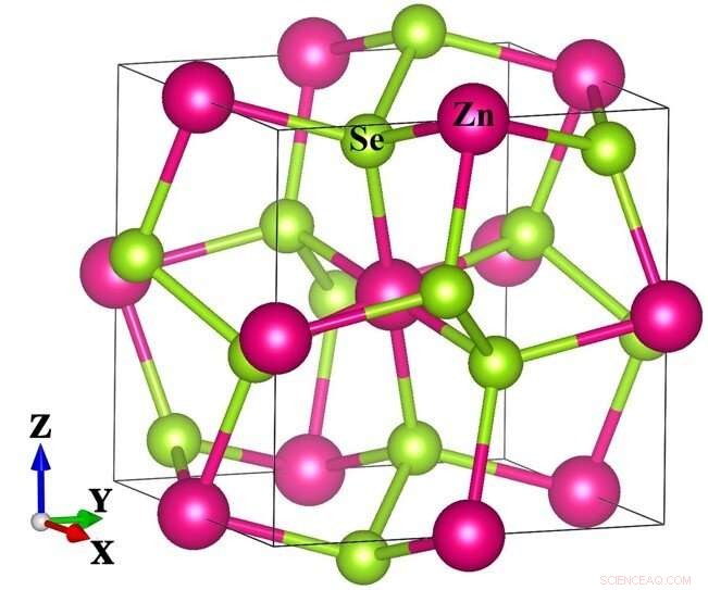Breakthrough Study Reveals Key Mechanisms in Thermoelectric Materials