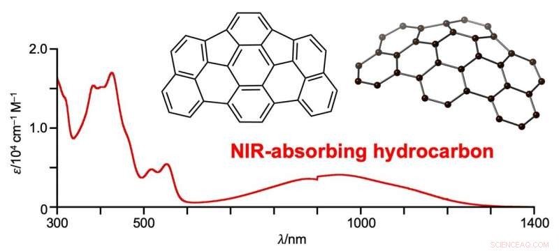Nagoya Scientists Unveil Bowl-Shaped Hydrocarbon That Absorbs Near-Infrared Light