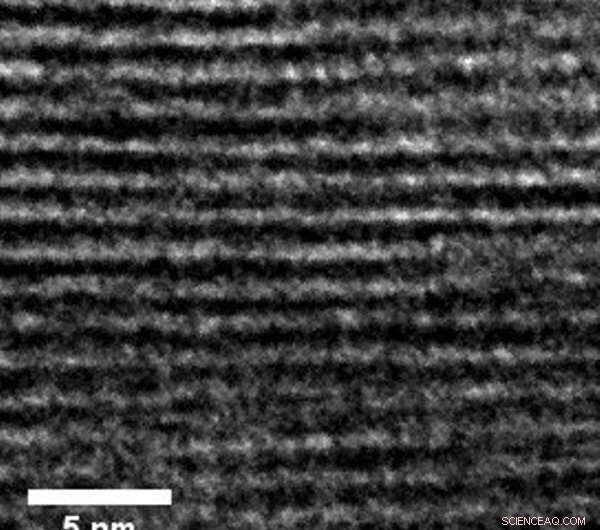 New Hybrid Material Enables Efficient CO₂ Capture from Industrial Flue Gases