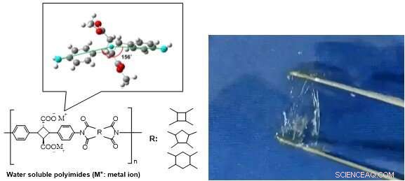 Water‑Soluble High‑Thermoresistant Biopolyimides: A Starch‑Like Breakthrough