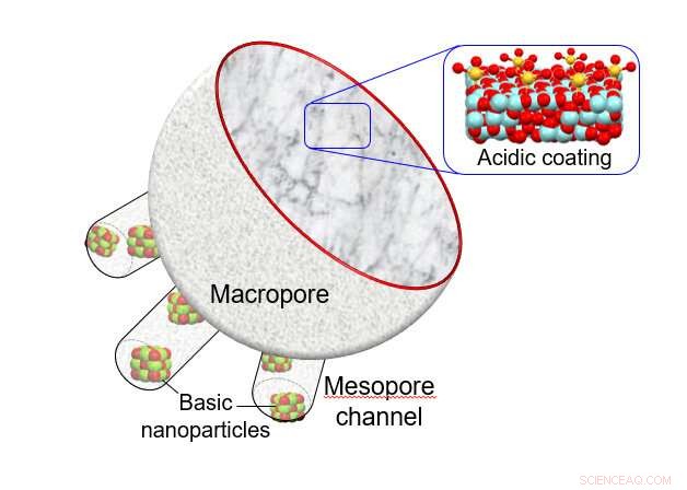 Revolutionizing Biodiesel Production: Easy, Low-Cost Conversion of Used Cooking Oil