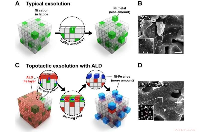 Innovative Catalyst Converts Greenhouse Gases into Hydrogen Fuel