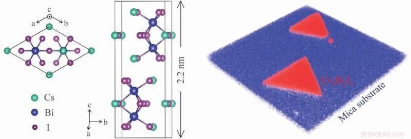 Exciting Prospects for the Novel 2‑D Cs3Bi2I9 Perovskite-Derived Compound