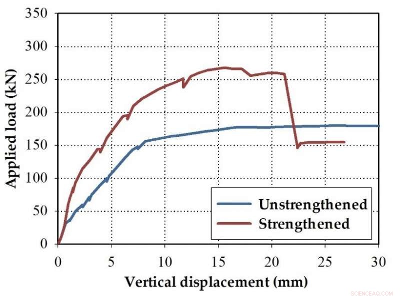 Carbon Textile Reinforcement Extends Concrete Structure Lifespan