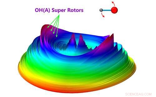 Laser Investigation Reveals Electrically Excited Hydroxyl Super-Rotors in Water Photochemistry