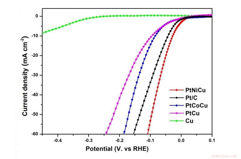 Ultra‑small Hollow Alloy Nanoparticles: Synergistic Catalysts for Efficient Hydrogen Evolution