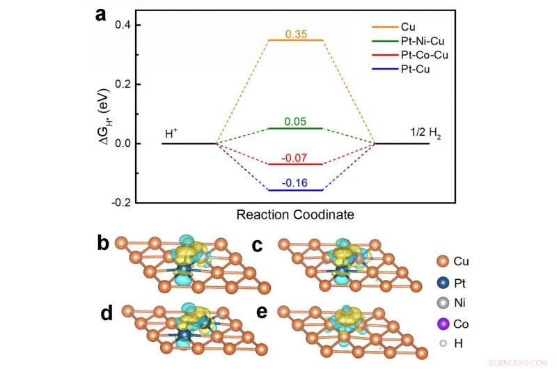 Ultra‑small Hollow Alloy Nanoparticles: Synergistic Catalysts for Efficient Hydrogen Evolution