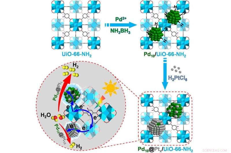 Single-Atom Alloys: A Superior Cocatalyst for Enhanced Photocatalysis