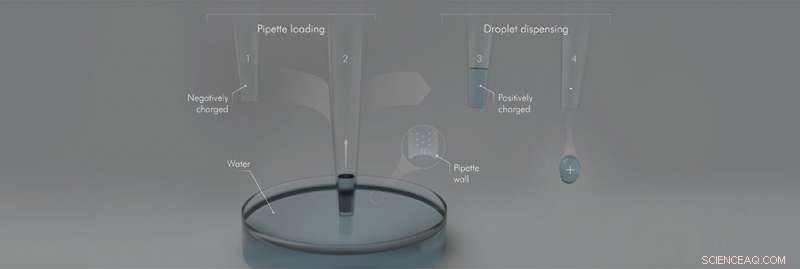Why Water Turns Electric on Contact: A Simple Experiment Reveals the Mystery