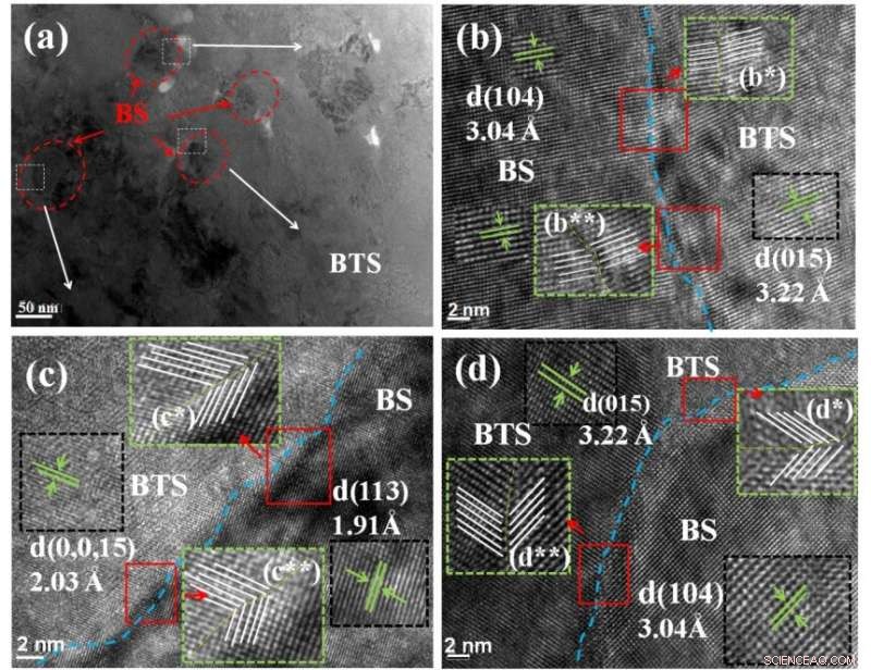 Superior Thermoelectric Performance Achieved in n‑Type Composite