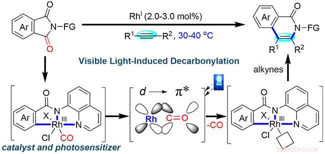 Harnessing Visible Light: Rhodium Catalysis Enables Efficient Decarbonylative Coupling of Imides with Alkynes