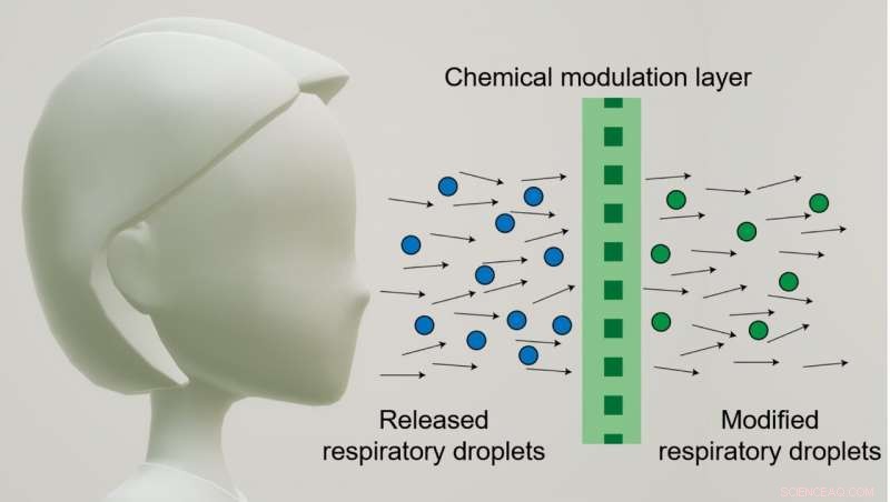 New Mask Technology Deactivates Virus, Protecting Those Around You