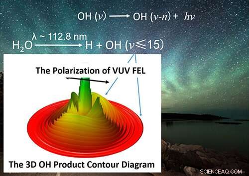 New Research Uncovers How Water Photolysis Drives Hydroxyl Dayglow in Earth s and Mars  Atmospheres