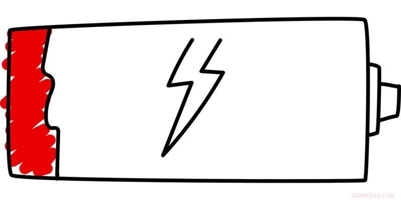 Unveiling the Power of Liquid Crystals for Safer, Longer-Lasting Batteries
