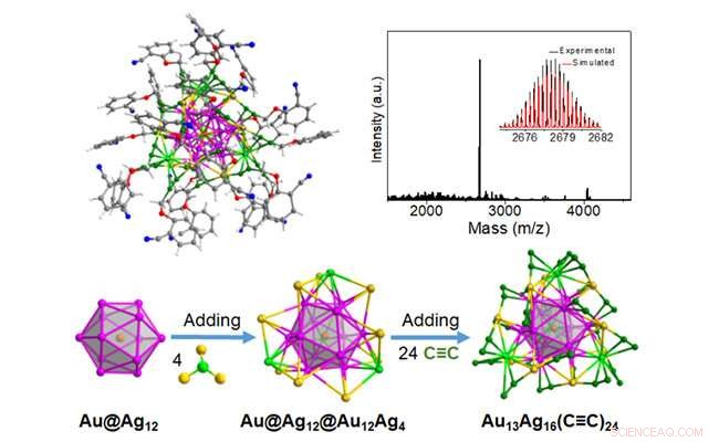 Scientists Develop M29 Cluster Catalyst Model for Advanced Applications