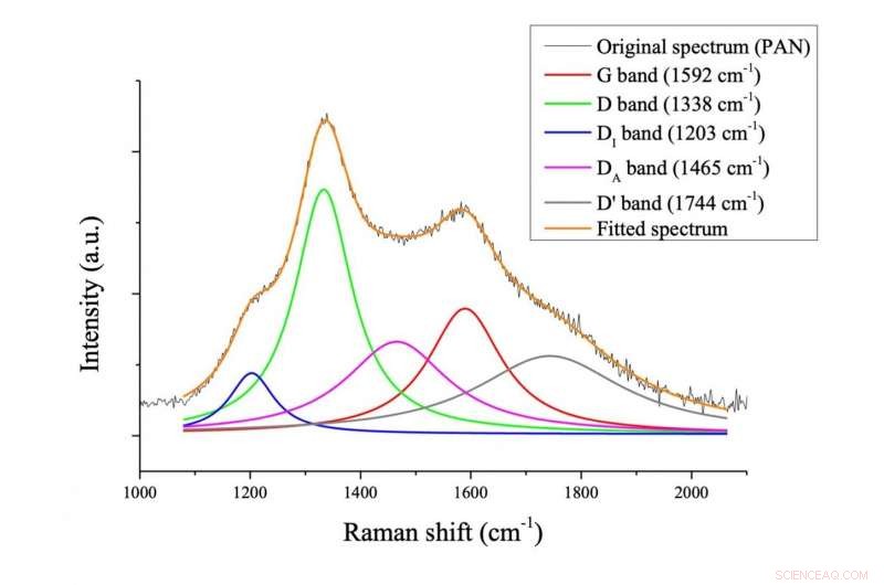 Turning Kraft Waste into Fuel‑Efficient Vehicles: A Sustainable Approach