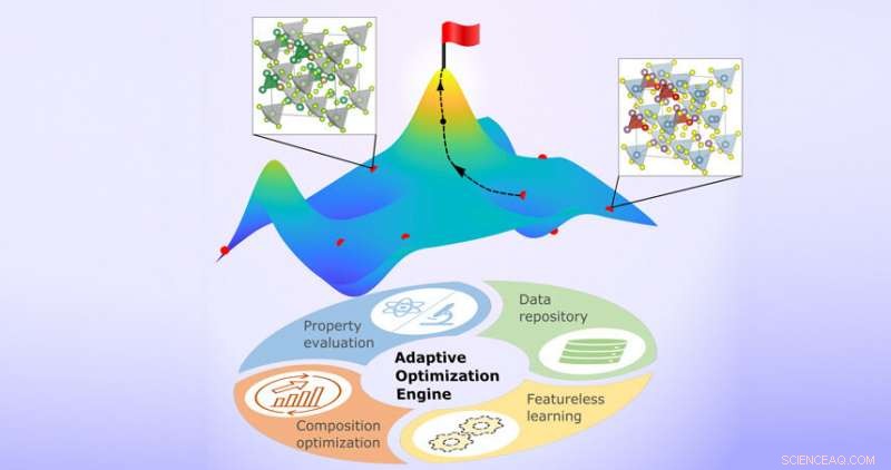 Innovative Computational Method Accelerates Design of Metal‑Insulator Transition Materials Using Minimal Data