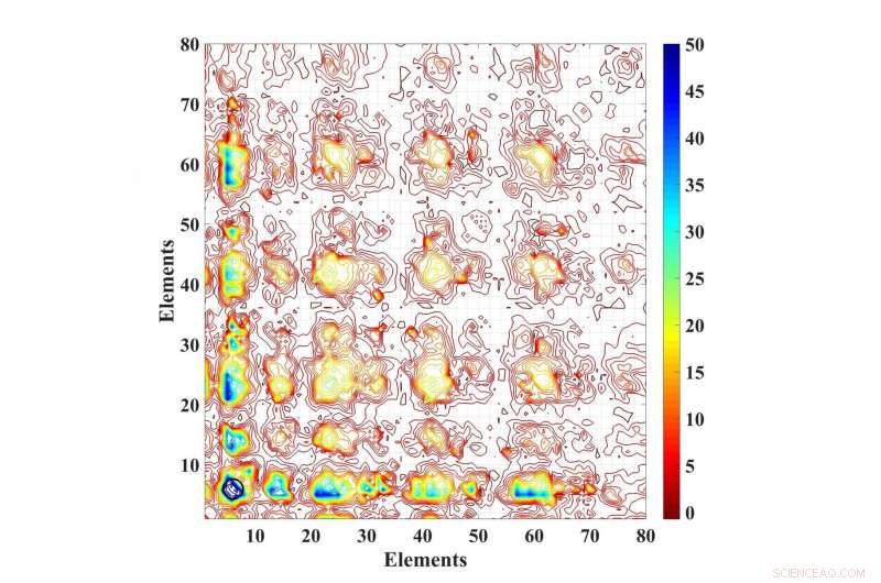 New Chemical Mapping Technique Deciphers Mendeleev Number, Unlocking Material Properties