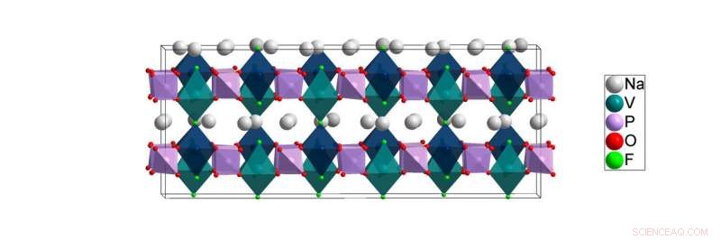 Cutting‑Edge Genomic Technique Deciphers Atomic Structure of Battery Material