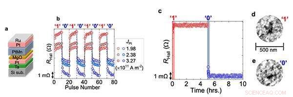 Antiferromagnetic Materials Advance Toward Commercial Application