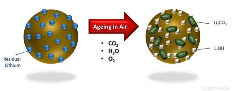 Maximizing Performance of High‑Nickel Batteries: Key Conditions for Optimal Use