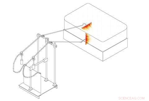 NIST Report Confirms Mattress Flammability Standard Saves Lives