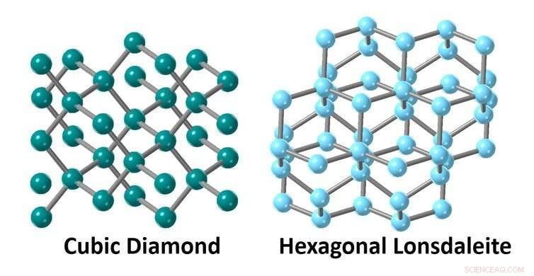 Synthetic Diamonds Made in Minutes—Replicating Asteroid Collision Forces Without Heat